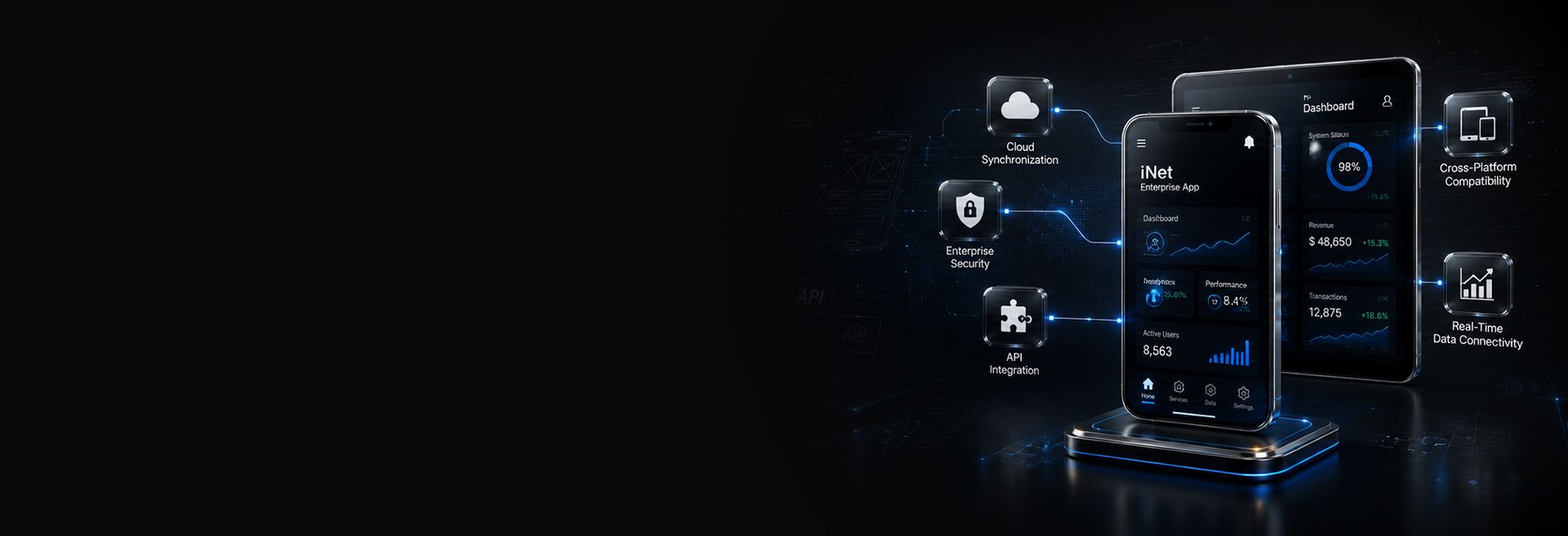 Secure INET Intranet Portal System Coding Layout