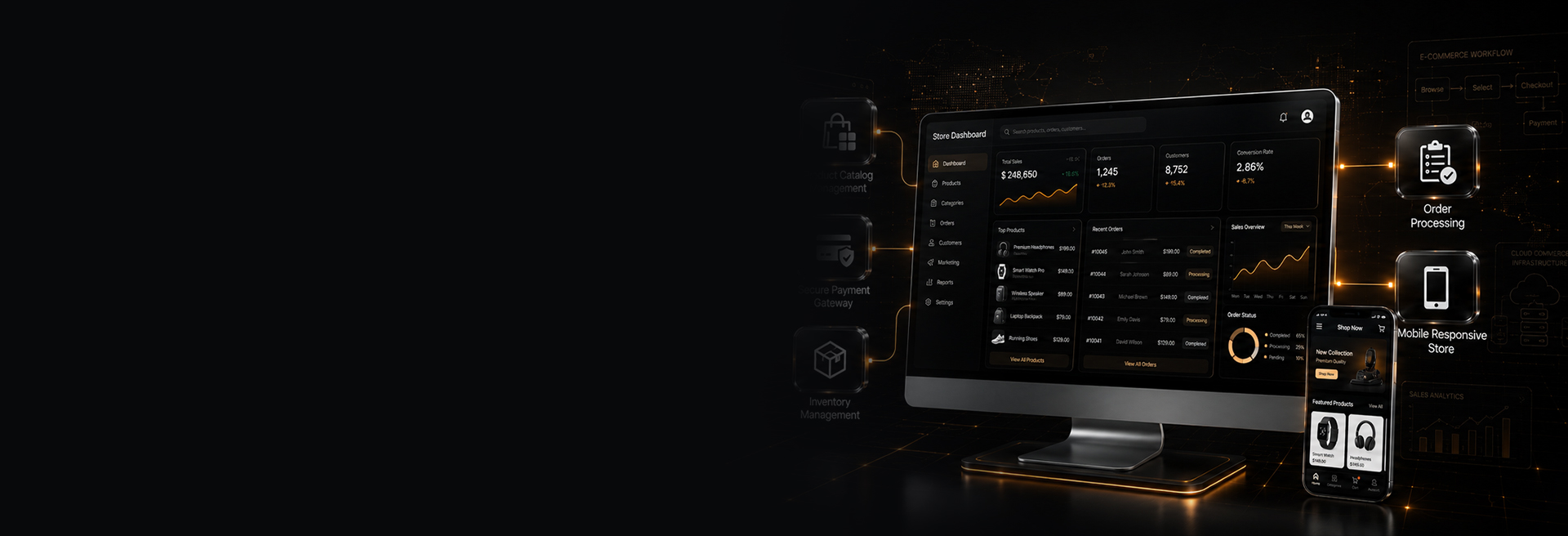High Capacity Magento & Adobe Commerce Platform Coding Structure